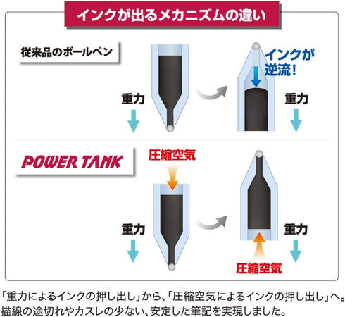 ???? Mitsubishi Pencil SN200PT05.15 Pressure Ballpoint Pen, Power Tank, 0.5, Red, 10 Pens...
