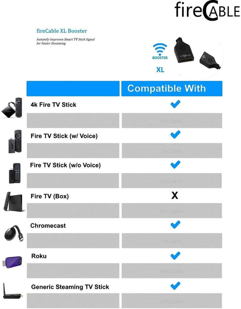 XL HDMI Extender Cable for Streaming Sticks | Increases WiFi Signal for Faster Streaming...