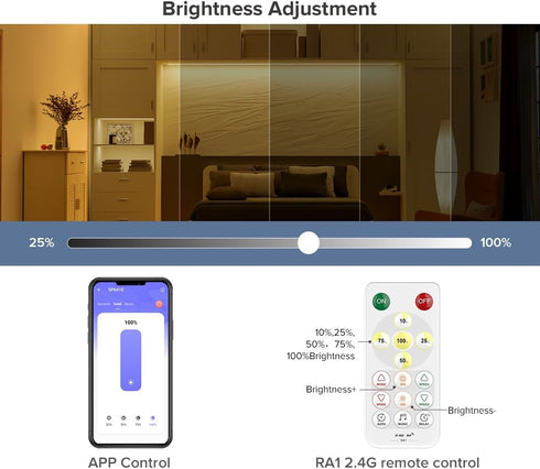 SEZO SP641E Single Color Music Bluetooth PWM LED Controller Dynamic Effects Group Control for 5630 5730 5050 2835 FCOB LED Strip Work with RF Remo...