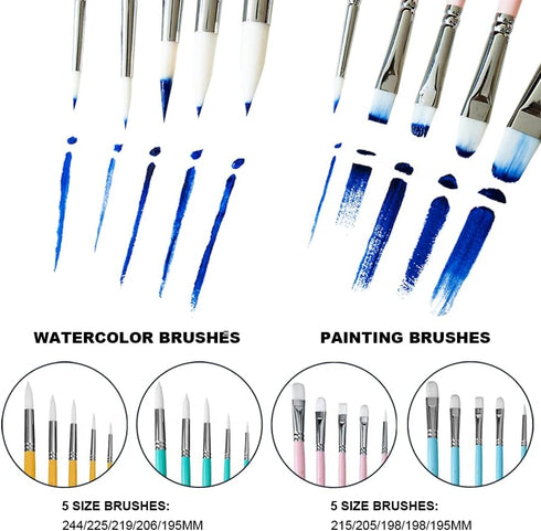 HIMI Little Bird Paint Brushes Set 5 Pcs for Acrylic Oil Gouache Paint?1 Wide Brush, 3 Fan Brush,1 Liner Brush, Interesting Designed Nice Gift for...