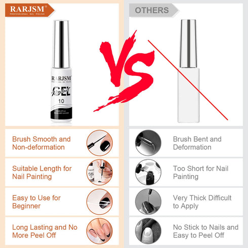 RARJSM Nail Art Gel,Liner Gel Polish,Black White Nail Design Polish Painted Gel Nail Polish Set 2Pcs Soak off Curing Requires 8ml Build in Thin Br...