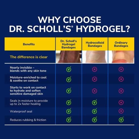 Dr. Scholl's BLISTER CUSHIONS Seal & Heal Bandage with Hydrogel Technology, 8 ct // Immediate & All-Day Pain Relief, Thin, Flexible & Nearly Invis...