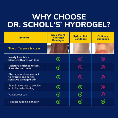 Dr. Scholl's CALLUS REMOVER Seal & Heal Bandage with Hydrogel Technology, 4ct // Removes Calluses Fast And Provides Cushioning Protection Against ...