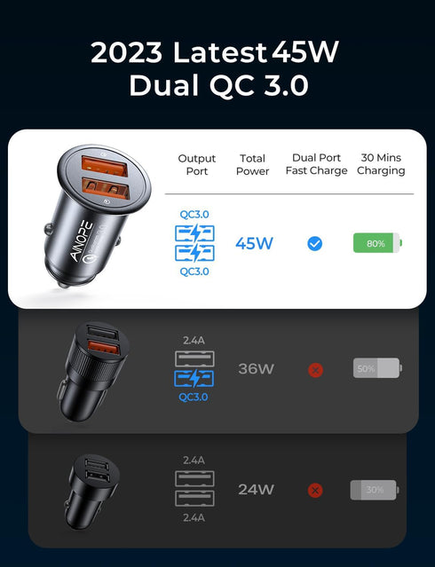 Super Fast Car Charger USB Fast Charge AINOPE Android Car Charger Adapter 45W All Metal Lighter USB Charger Quick Charge for iPhone 15/14/13/12/11...