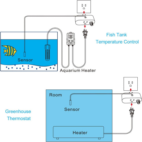 Temperature Controller, Over-Temperature Auto Shut-Off Safety Socket with The Probe, Temperature Range 68-93.2°F, 8 Adjustment Gears, for Heat Mat...