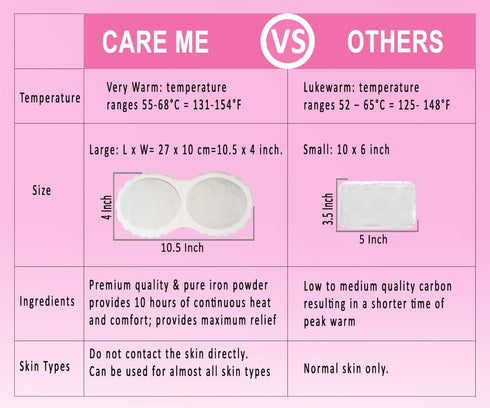Portable Heating Pad for Menstrual Cramps and Period Pain Relief- Adhesive Heat Patches on Clothing- Suitable for All Skin Types- 3 Patches in 1 P...
