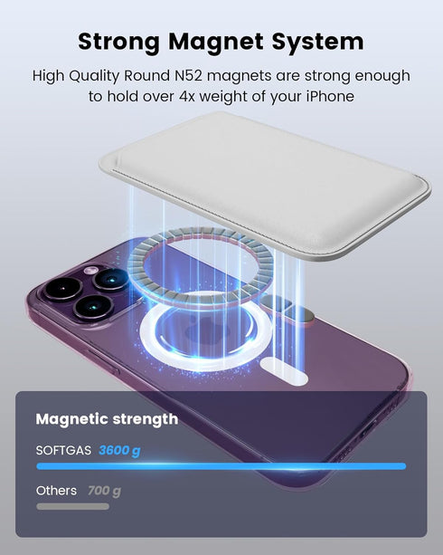 Magnetic Wallet for Apple MagSafe, Card Holder for iPhone 15/14/13/12 Pro Max/Pro/Plus, Unisex, White, Faux Leather......