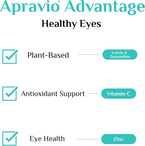 Healthy Eyes w/Lutein + Zeaxanthin Vitamins, Eye Supplements to Help Protect Against Harmful Radicals & Blue Light W/Essential Antioxidants, Help ...