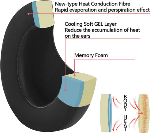 Geekria Sport Cooling-Gel Replacement Ear Pads for Sennheiser Game ONE, Game Zero, PC360, PC363D, PC373D Headphones Ear Cushions, Headset Earpads,...