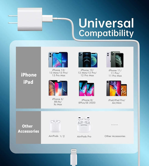 iPhone Fast Charger Cable,Fast Charger iPhone 20W PD USB C Wall Charger Type C Power Adapter Lightning Cable Fast Charging Plug Compatible with iP...