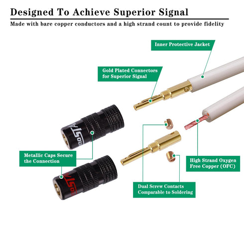14AWG Speaker Wire Cable (15 Feet), Premium Heavy Duty Braided Speaker Cable Dual Gold Plated Banana Plug Tips - 99.99% Oxygen-Free Copper, in-Wal...