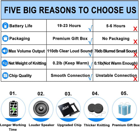 Bluetooth Beanie Hat Headphones Unique Tech Gifts Stocking Stuffer...