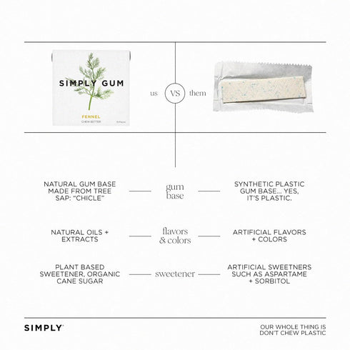 Simply Gum | Fennel | Plant- Based Chewing Gum | Pack of Six (90 Pieces Total) | Synthetic Plastic Free + Aspartame Free + non GMO...