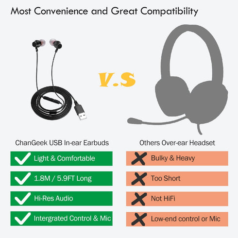 USB Earbuds for Computer, in-Ear USB Headphones with Microphone & 1.8M Long Cord, USB-A Headset Compatible with Laptop, Desktop PC, Notebook, Chro...