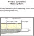 1" Powder Actuated Fasteners, Drive Pins with 1" Wahser, PW100, 100pcs/pack...