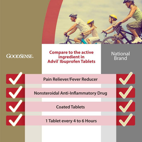 GoodSense 200 mg Ibuprofen Tablets, Fever Reducer and Pain Relief from Body Aches, Headache, Arthritis Pain and More, 500 Count...