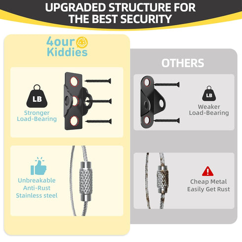 4our Kiddies 6 Pack Furniture Wall Anchors for Baby Proofing, Anti Tip Dresser Wall Safety Anchors, Secure 500LBs Furnitures, Bookcase, Dresser, C...