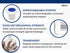 EISCO 500mL (16.9oz) Glass Reagent Bottle with Acid Proof Polypropylene Stopper, Borosilicate 3.3 Glass Labs...