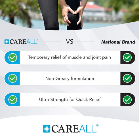 CareAll Muscle Rub Non-Greasy Cream 3.0 oz. Ultra Strength. Relief from Minor Aches and Pains in Muscles and Joints. 10% Menthol & 15% Methyl Sali...