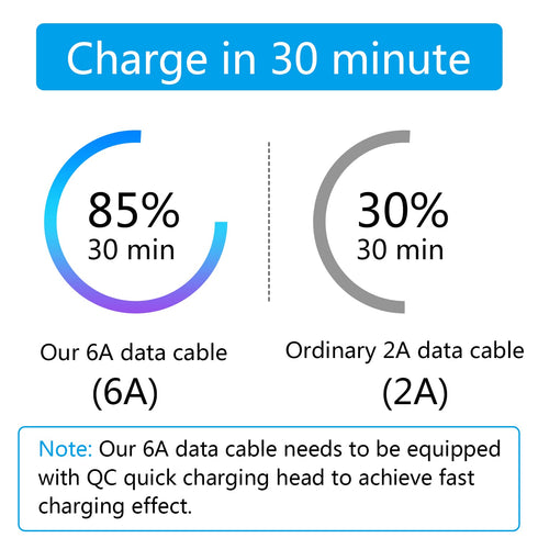 90 Degree USB A to USB C Cable 3.3ft,66W 6A Type C Fast Charging Data Cable,Fast Charging Cloth Braided Cable,for USB C Devices Samsung Huawei and...