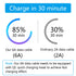 90 Degree USB A to USB C Cable 3.3ft,66W 6A Type C Fast Charging Data Cable,Fast Charging Cloth Braided Cable,for USB C Devices Samsung Huawei and...