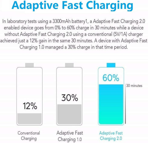 Samsung Adaptive Fast Charger Compatible Samsung Galaxy S9 S9 Plus S8 S8 Edge S10 S20 A50 A51 A71 A20 A21 A20e A10e A11S Note 8 Note 9, Wall Charg...