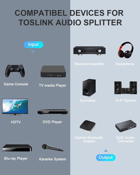 ZEXMTE Optical Fiber Splitter 1 in 2 Out Optical Audio Splitter with 24K Gold Plated Connectors for CD Player, DVD Player, Receiver-Black...