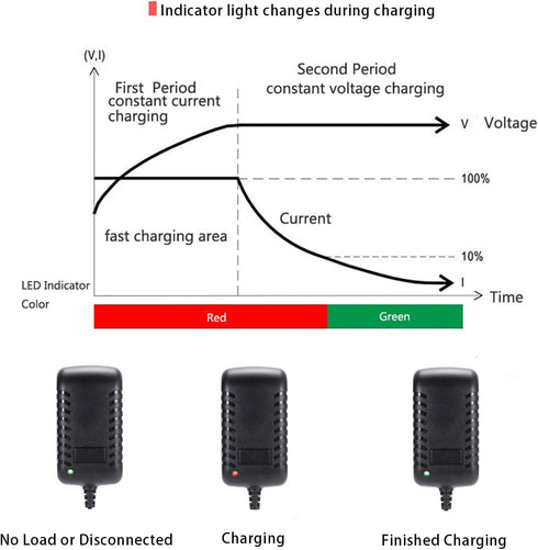 XBAT200 Battery Charger Replacement for Shark IR101 IR70 IR100 IR141, 28.8V YLS0243A-T288080 Adapter Charging Cord...