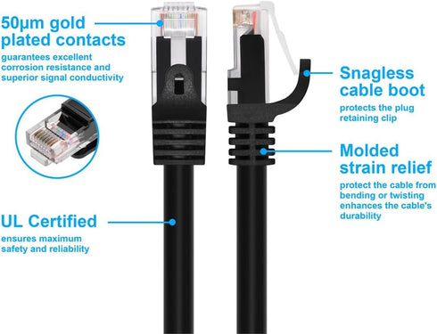 Monoprice Cat5e Ethernet Patch Cable - Snagless RJ45, Stranded, 350Mhz, UTP, 24AWG, 3 Feet, Black - Flexboot Series...