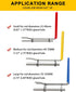 Hydraulic Seal Installation Tools, Hydraulic Cylinder Piston Repair Seal Kit, U-Cup Rod Seal Installation Tool Kits Upgraded Seal Twistor Install ...
