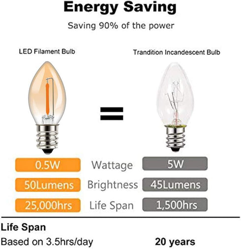 Tsunetani-C7 Edison LED Filament Mini Night Light Bulbs 0.5W Equivalent to 5 Watt Incandescent - E12 Candelabra Base 2200K Ultra Warm White for Ho...