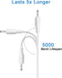 Replacement Charger Cord for FOREO Luna Series Facial Cleanser Foreo Luna/ Luna2/ Luna3/ Luna Mini/Luna Mini 2/FOREO ISSA Series E-Toothbrush USB ...