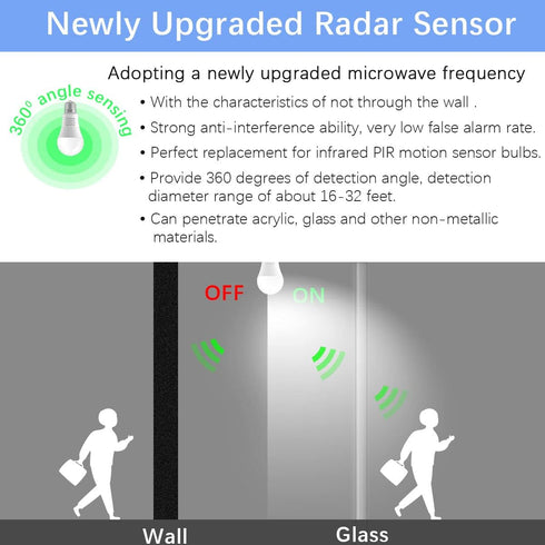 Radar Motion Sensor Light Bulbs, A19 12W (100 Watt Equivalent) Daylight E26 Outdoor Auto on/off Motion Detector Lights for Outside, Porch, Garage,...