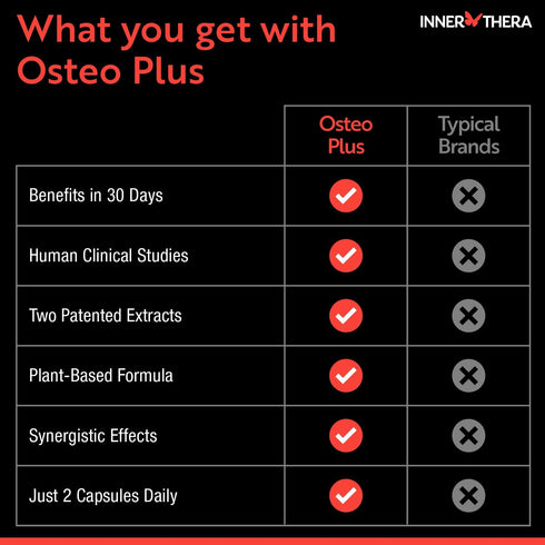 Osteo Plus Supplement, 300 mg Calcium and 250mg Bonolive Olive Leaf Extract, Plus K2 and D3, Supports Bone and Joint Health, Non-GMO, Vegan, 60 Ve...