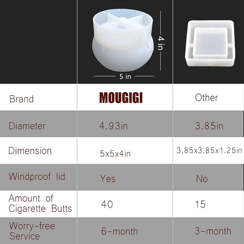 Goooxim Ashtray Resin Mold, Windproof Ashtray Mold with Lid, Round Large-Size Ashtray Silicone Mold, Resin Casting Epoxy Ashtray Mold, Suitable fo...