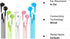 Earbuds Headphones with Microphone Pack of 5, Noise Isolating Wired Earbuds, Earphones with Powerful Heavy Bass Stereo, Compatible with Android, P...