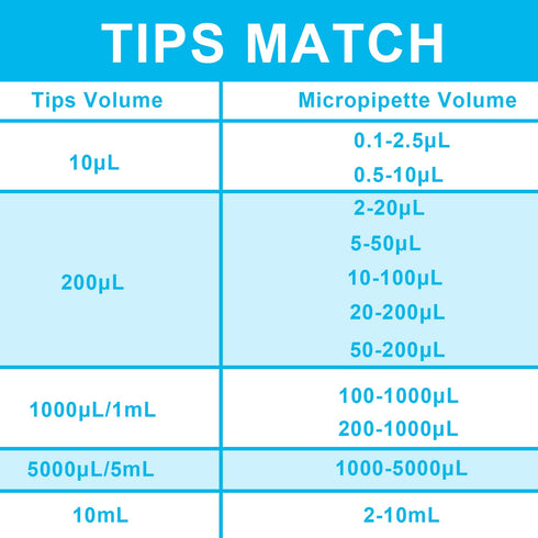 ONiLAB Lab Micropipette, Adjustable Volume Single Channel Pipettors,0.1-2.5ul...