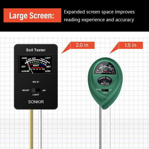 Soil pH Meter, MS-X1 Upgraded 3-in-1 Soil Moisture/Light/pH Tester Gardening Tool Kits for Plant Care, Great for Garden, Lawn, Farm (Black)...