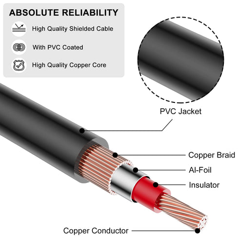 J&D Dual 1/4 inch TS to Dual RCA Cable, Heavy Duty 1/4 Male to RCA Male Adapter Stereo Audio Interconnect Quarter inch Cable, 3 Feet...
