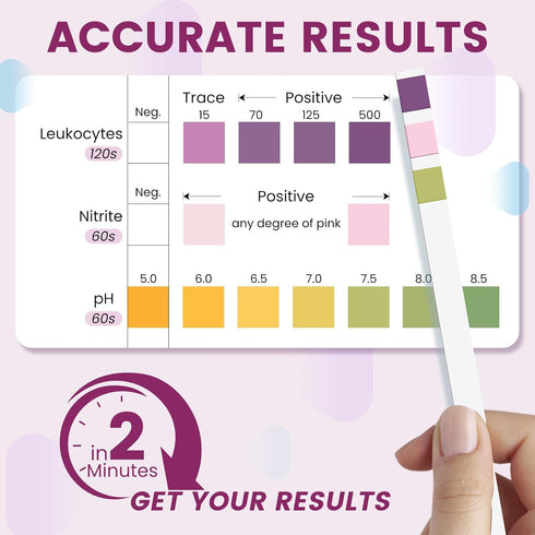 UTI Test Strips for Women: 50ct 3-1 Urinary Tract Infection Treatments Test Strips for UTI & Bladder, Accurate Readings at Home, Urine Dipstick Ki...