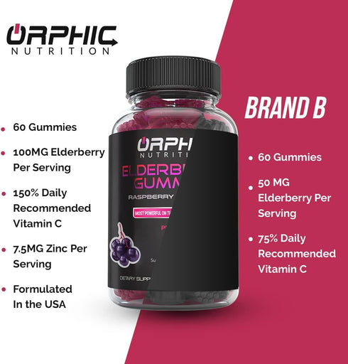ORPHIC NUTRITION Elderberry Gummies with Vitamin C and Zinc - 60 Count - Immune Support Supplement for Men, Women and Kids* - Elderberry Vitamins ...