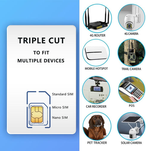 3G/4G Data Only SIM Card, SIM Card for IoT Devices Security Cameras, Hunting Trail Cameras, GPS Trackers, or Tablets - No Contract, Data Only, No ...