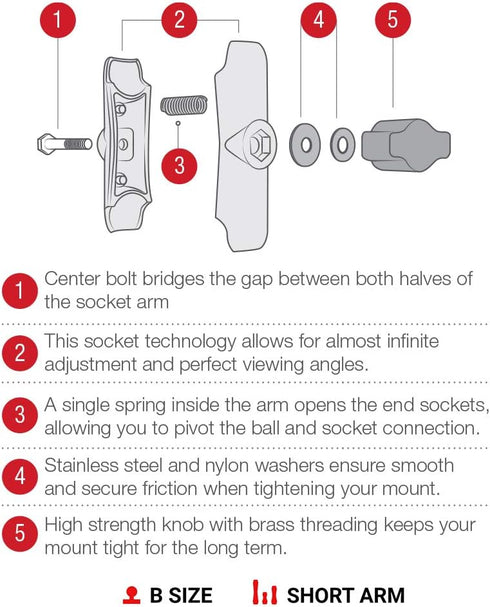RAM Mounts RAP-B-201U-A Composite Double Socket Arm - Short Arm Compatible with B Size 1" Ball Components...