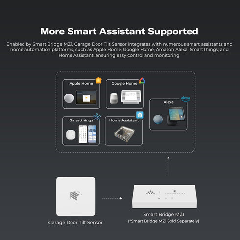 THIRDREALITY Zigbee Smart Garage Door Tilt Sensor, Smart Home Compatibility, Adjustable Sensitivity Levels, Up to 2-Year Battery Life, Zigbee Hub ...