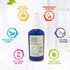All Natural Diaper Rash Guard for Your Baby's Bottom - Healing and Soothing 2-in-1 Herbal Cleanser and Lotion - Moisturizes and Protects (4 Ounce ...