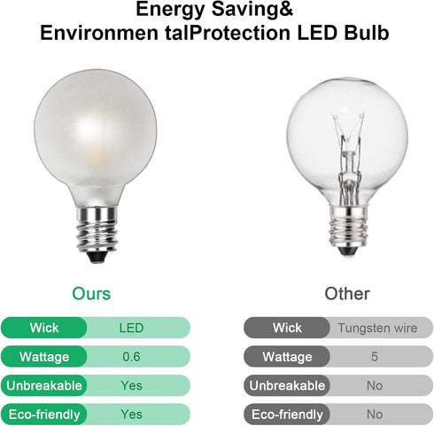 25 Pack G40 LED Globe Frosted Light Bulbs, Shatterproof Led Replacement Light Bulbs for Indoor Outdoor String Lights, E12 Screw Base 0.6watt, Warm...