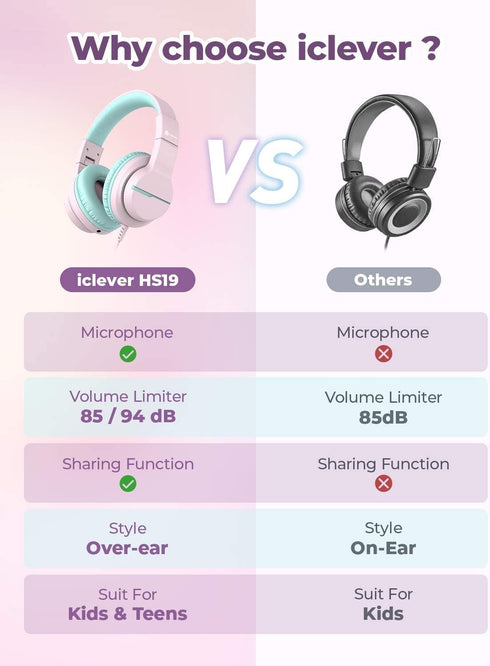 iClever HS19 Kids Headphones with Microphone for School, Volume Limiter 85/94dB, Over-Ear Girls Boys Headphones for Kids with Shareport, Foldable ...