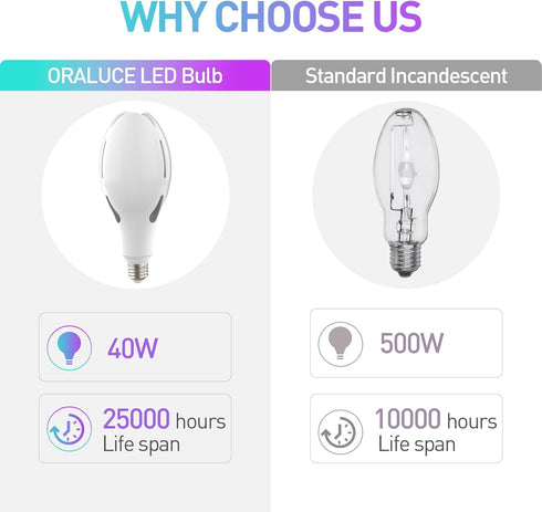 ORALUCE Super Bright LED Light Bulb 40W, ED90 E26 LED Bulb 500W Equivalent, 4000K Neutral White 4800LM, Garage Light Bulb Energy Saving Outdoor fo...