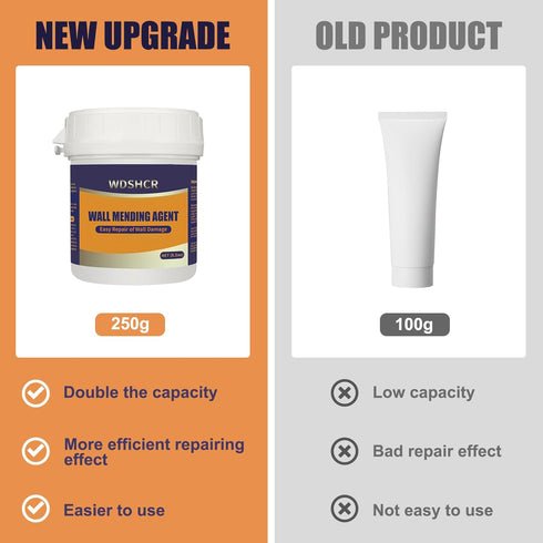 Drywall Repair Kit Drywall Hole Repair Patch Kits Wall Spackle Repair Paste with 8.5OZ White Wall Repair Putty with Scraper, Wall Surface Hole Fil...