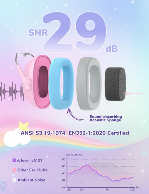 iClever Noise Cancelling Headphones for Kids, SNR 29dB Safety Noise Reduction Ear Muffs for Autism Sensory &Concentration Aid, Ear Hearing Protect...